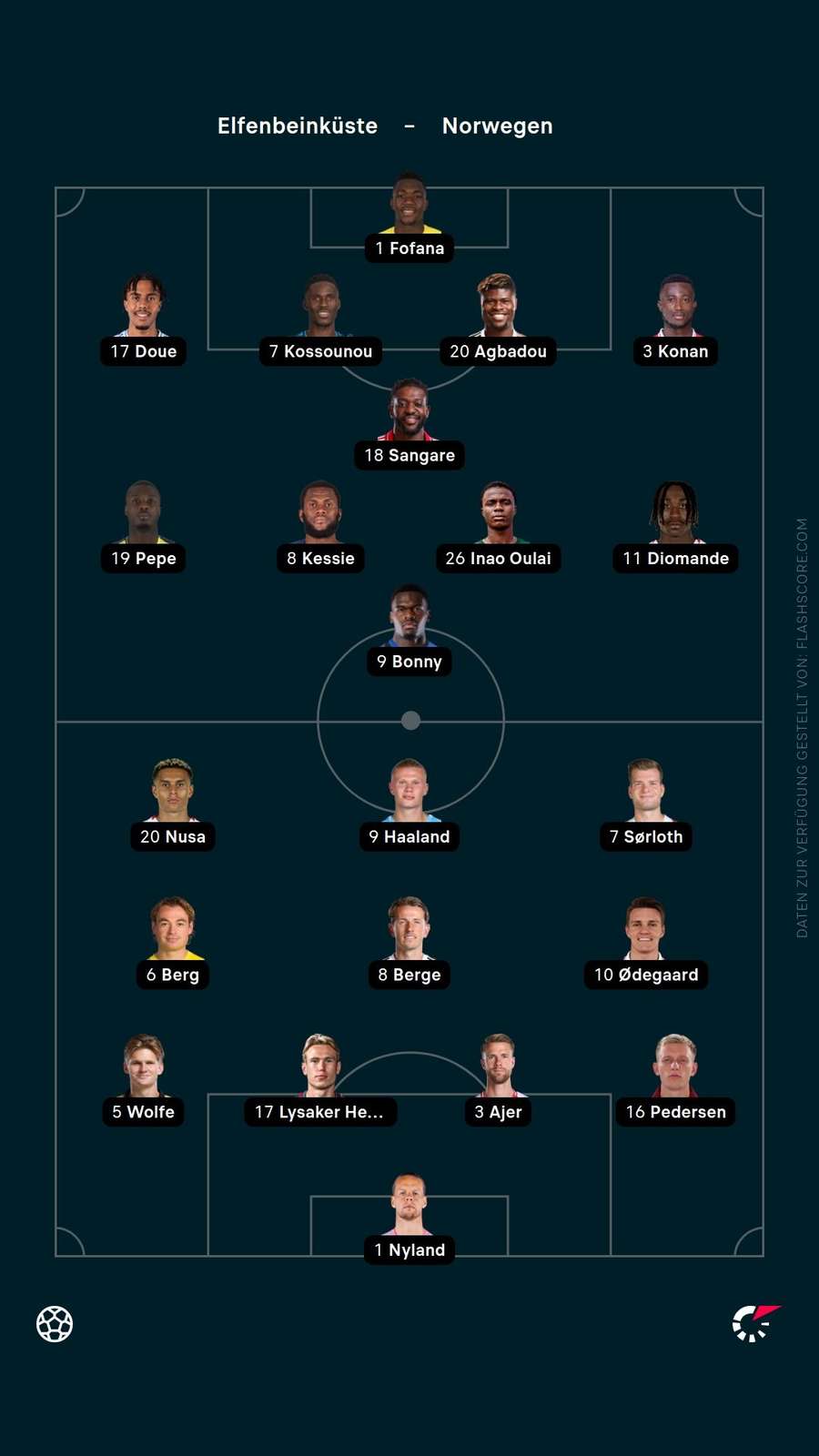 Aufstellungen: Elfenbeinküste vs. Norwegen Aufstellungen: Elfenbeinküste vs. Norwegen