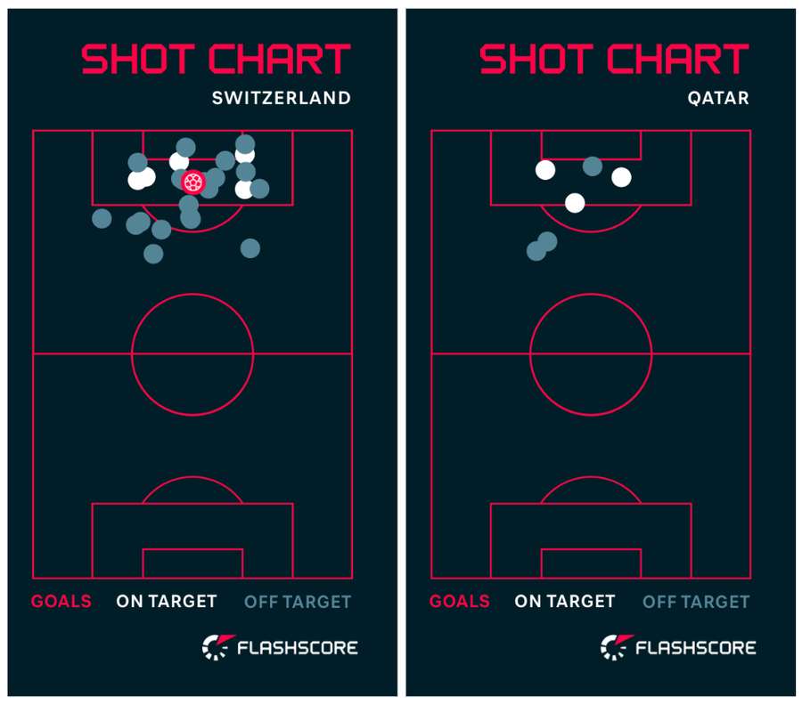 Dados de Suíça 1x1 Catar Dados de Suíça 1x1 Catar