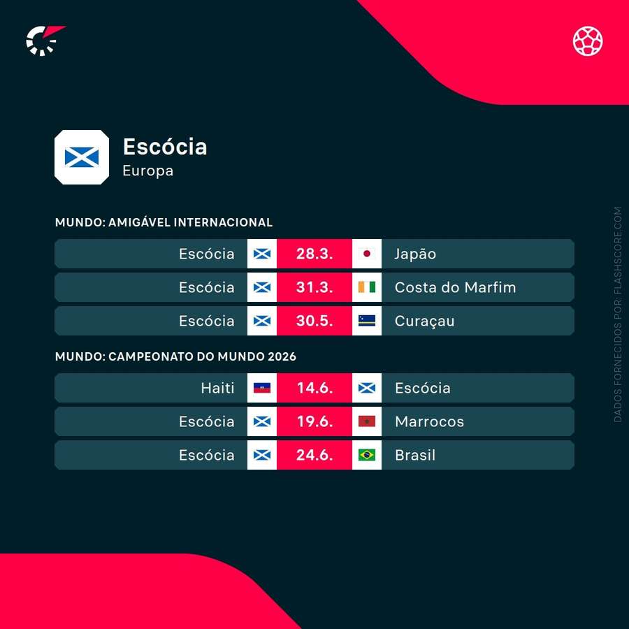 Os jogos da Escócia