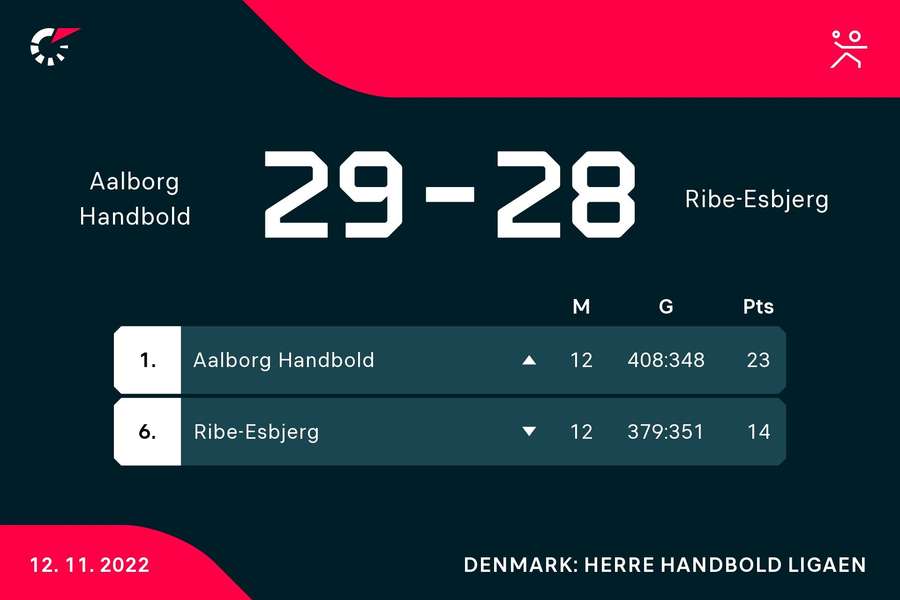 Aalborg fastholder f Aalborg fastholder f