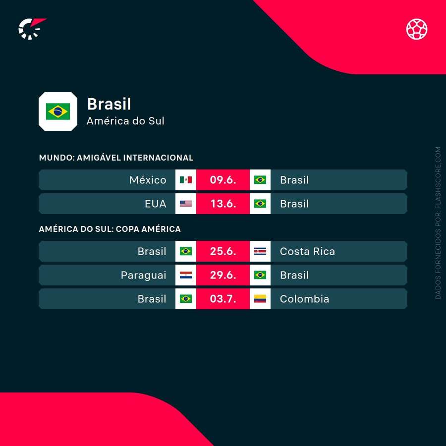 Os próximos jogos do Brasil