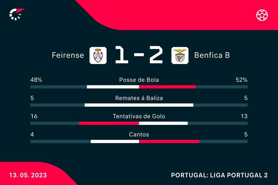 Os números da partida Os números da partida