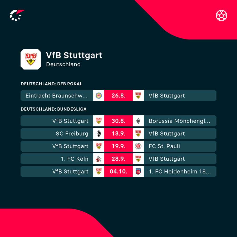 Die kommenden Aufgaben für den VfB Die kommenden Aufgaben für den VfB