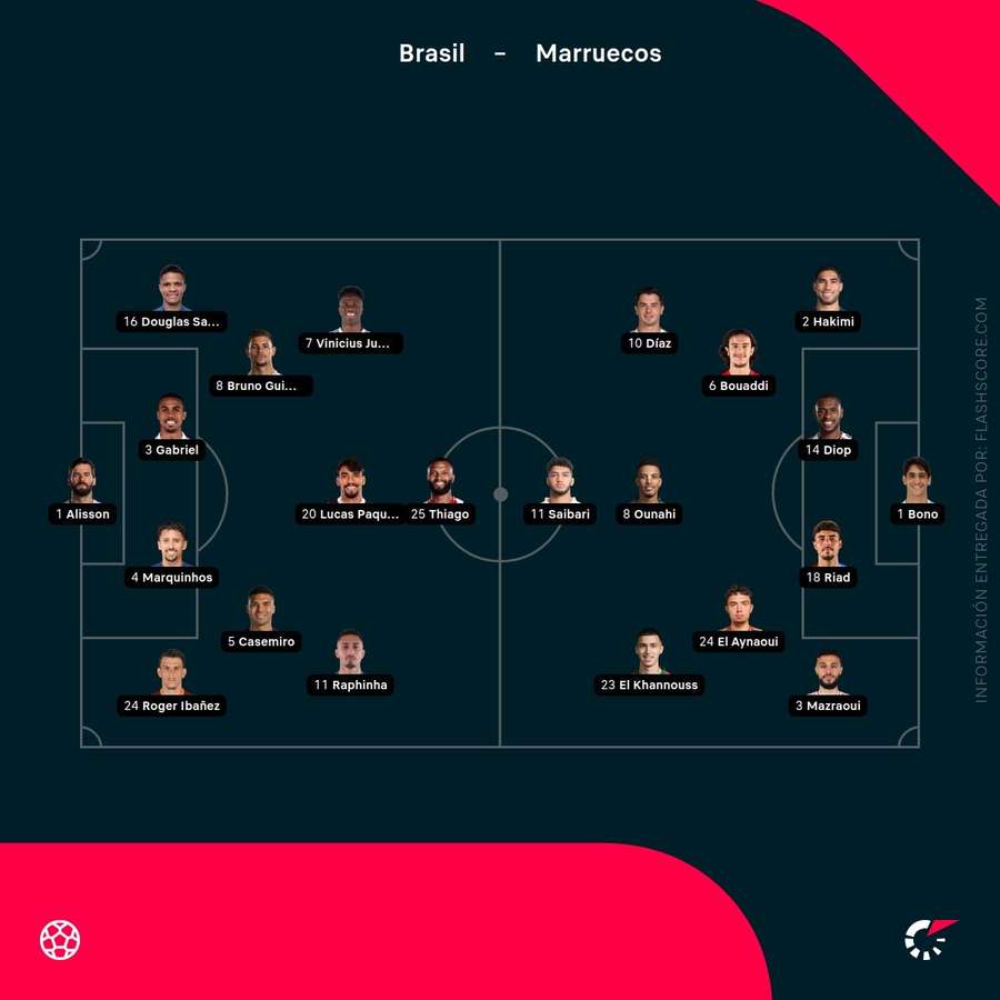Alineaciones del Brasil-Marruecos