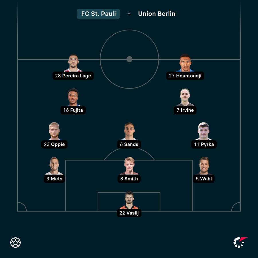 Startelf FC St. Pauli