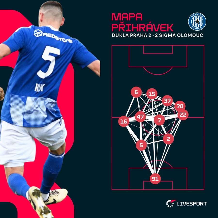 Mapa přihrávek Olomouce.