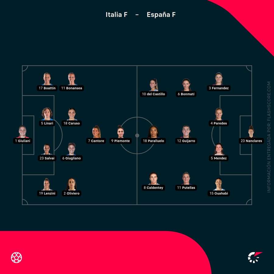 Alineaciones del Italia-España