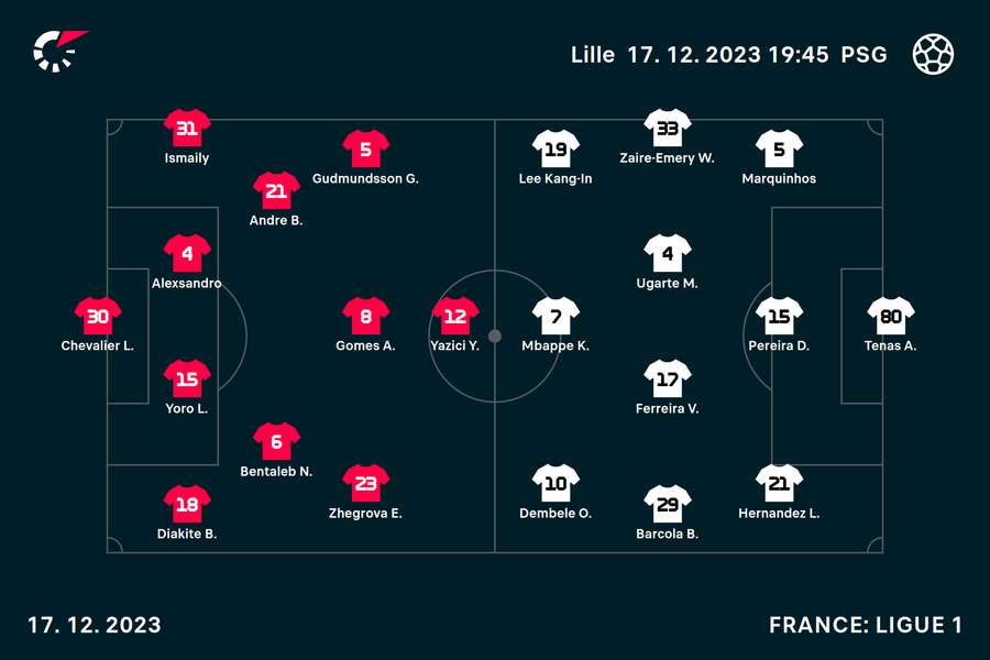 Lineups