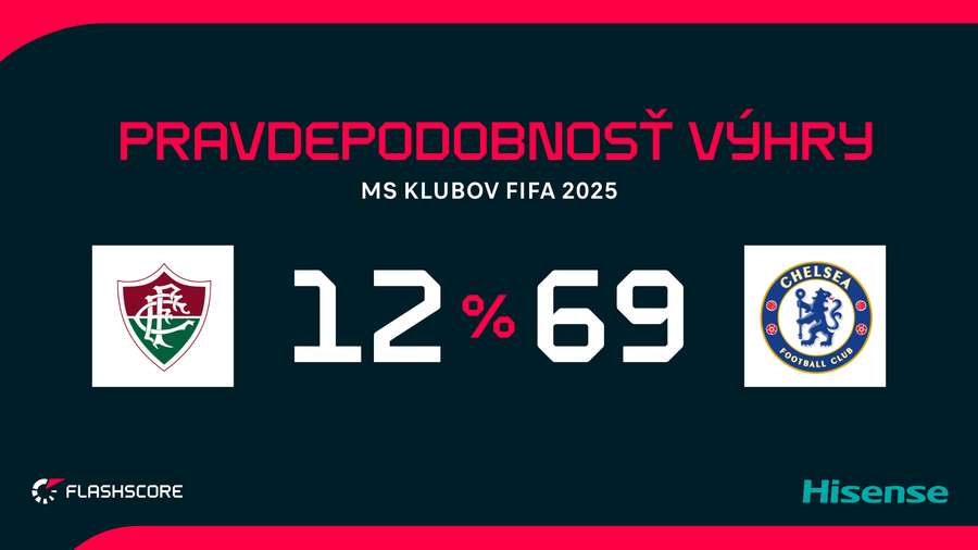 Favoritom na postup do finále je Chelsea.