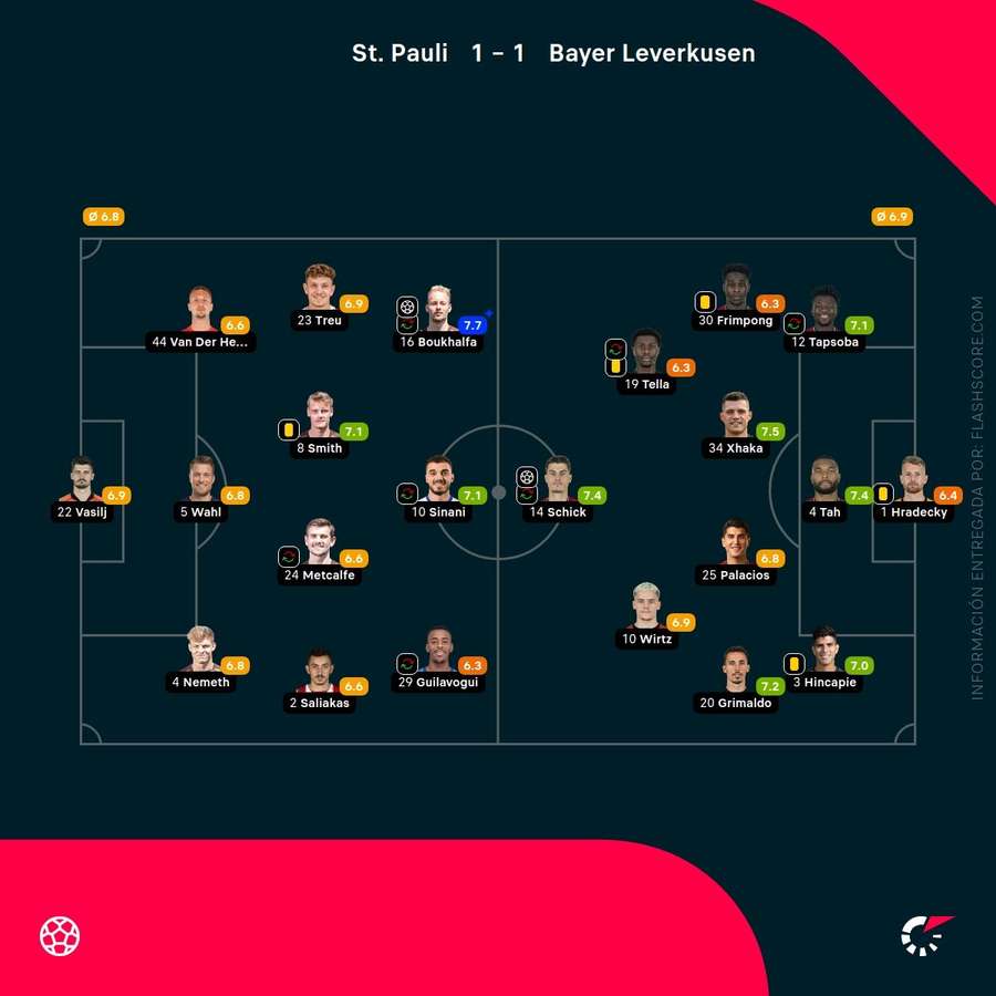 Notas del partido Notas del partido