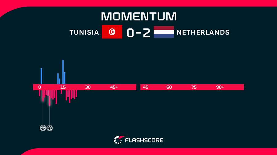 Tunisia v Netherlands Tunisia v Netherlands