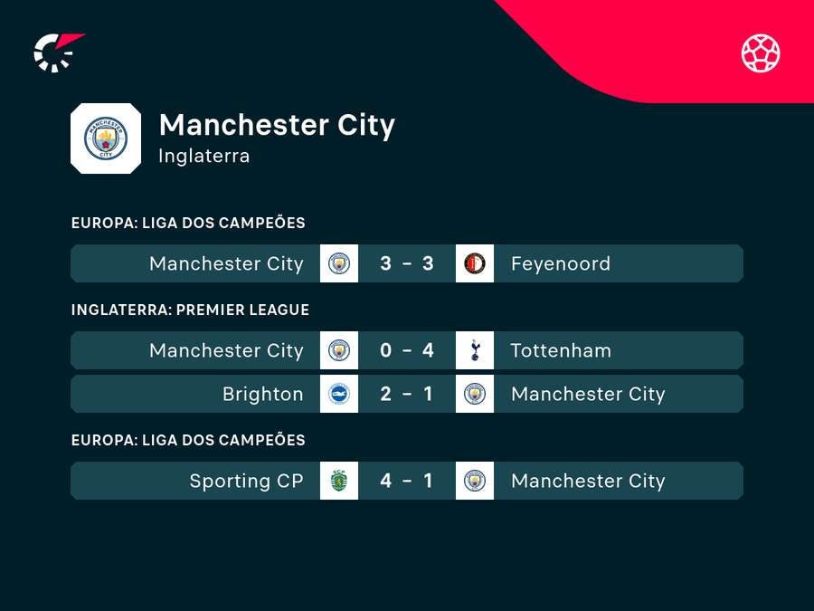 A seca do City