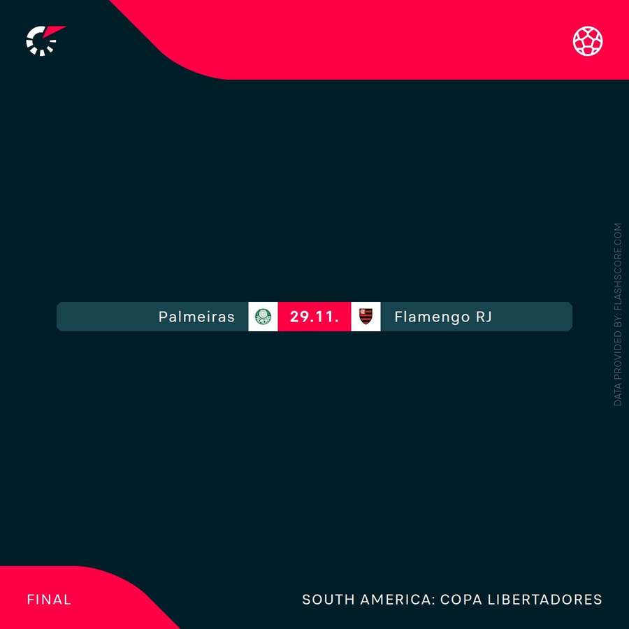 Copa Libertadores details