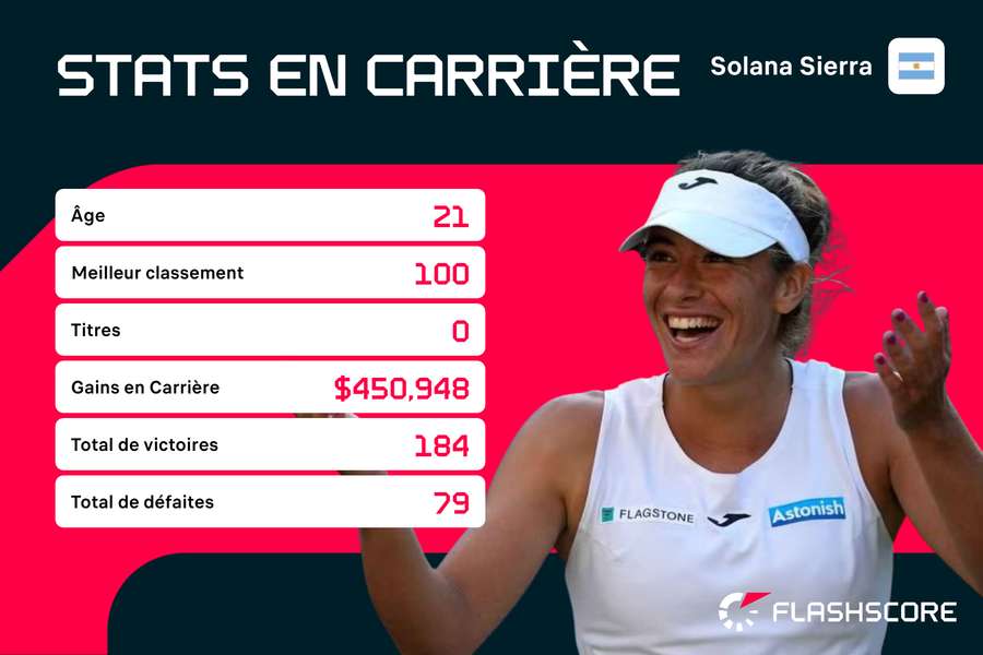Solana Sierra lancée ?