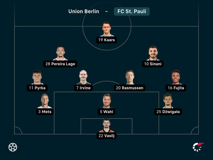 Startelf FC St. Pauli Startelf FC St. Pauli