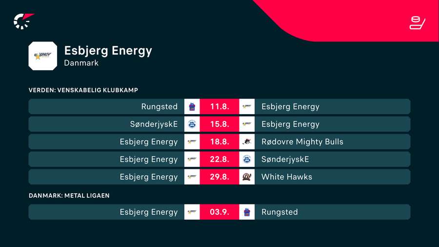 Kommende kampe for Esbjerg