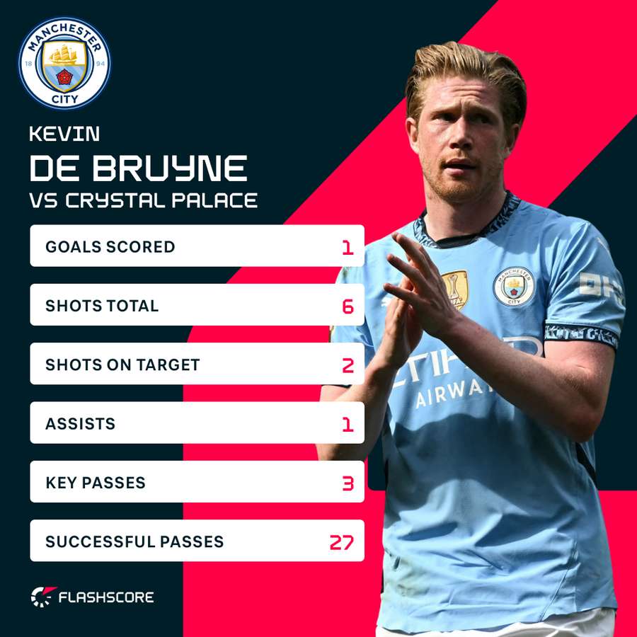 De Bruyne v Crystal Palace