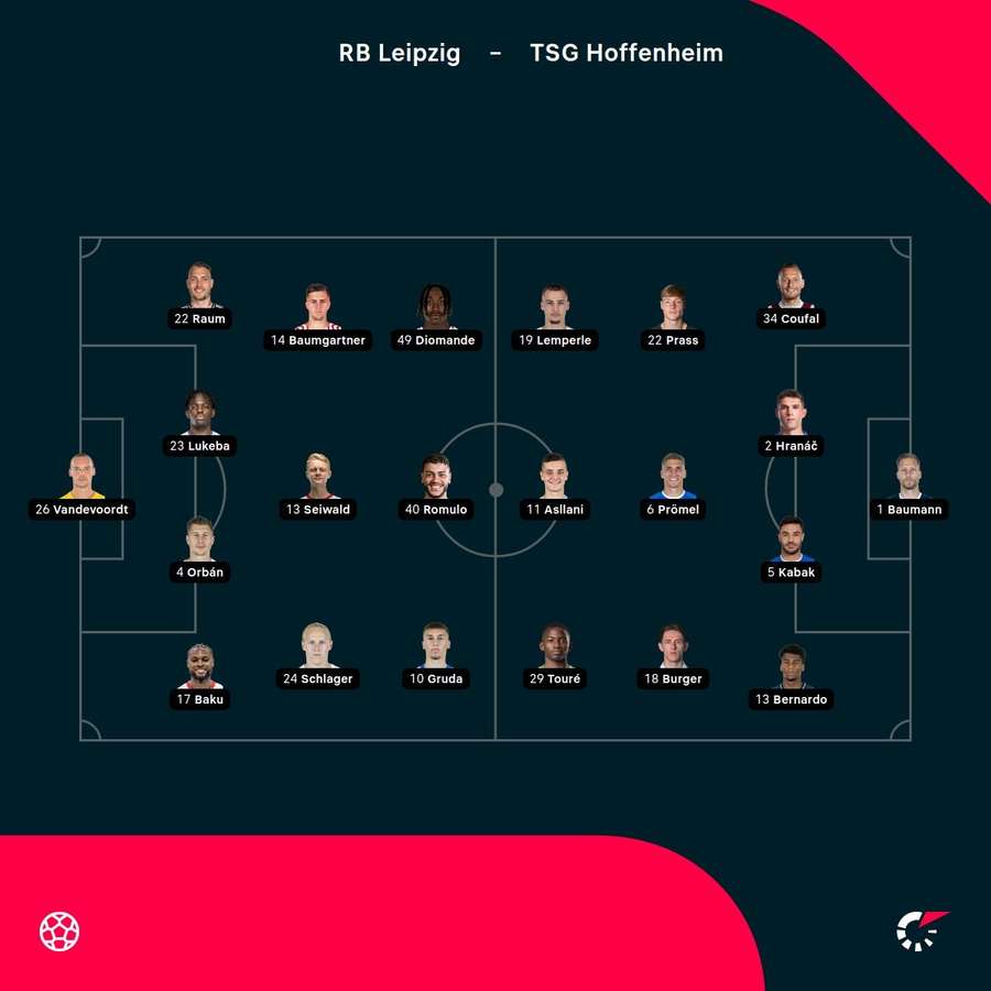 Aufstellung: Leipzig vs. Hoffenheim.