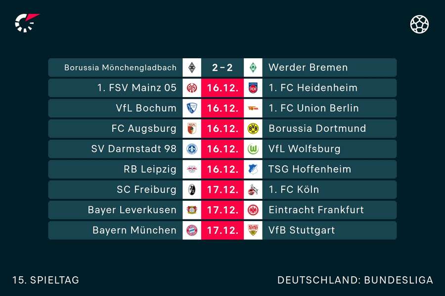 Überblick Spieltag 15 Bundesliga.