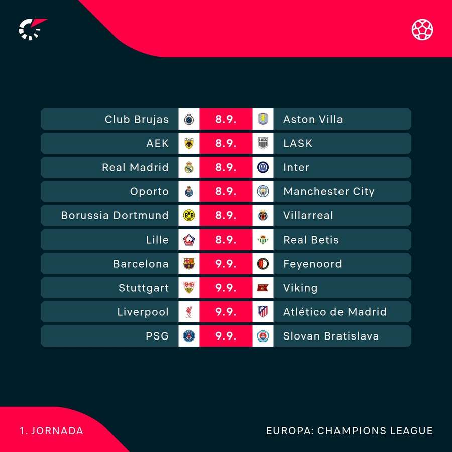 El calendario de los partidos de la Champions