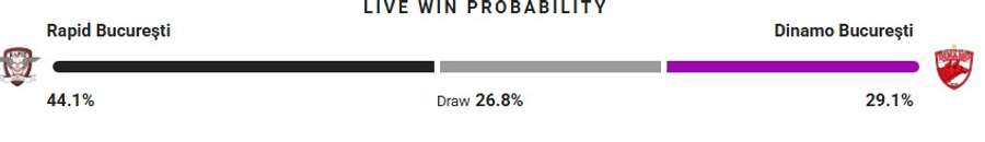 Probabilitate victorie