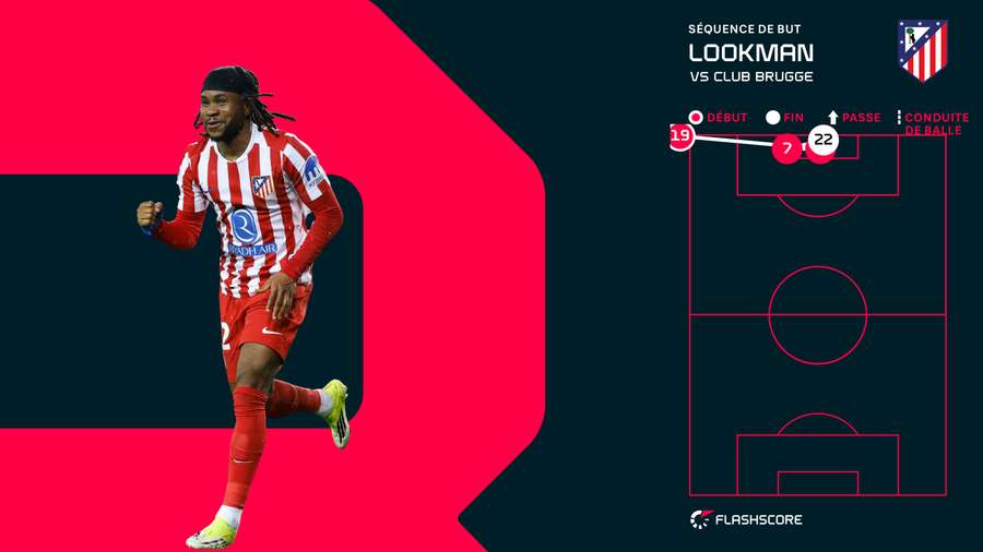 La séquence du but de Lookman contre Bruges.
