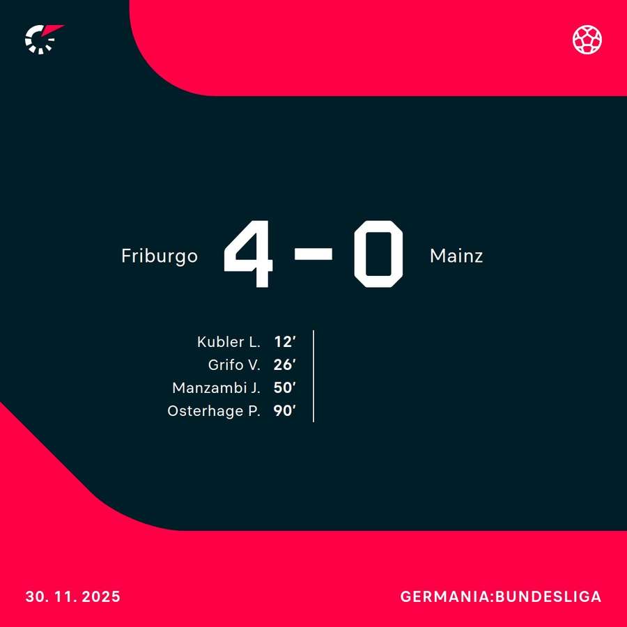 Il tabellino Il tabellino