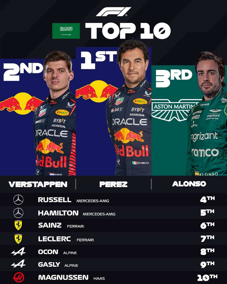 Os 10 primeiros do Grande Prêmio da Arábia Saudita