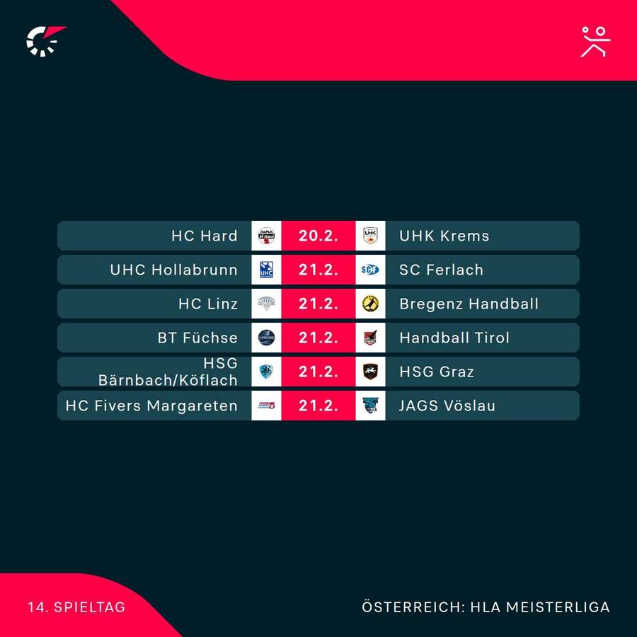 Spieltermine der 14. Runde Spieltermine der 14. Runde