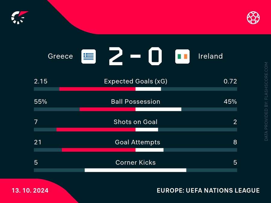 Match stats