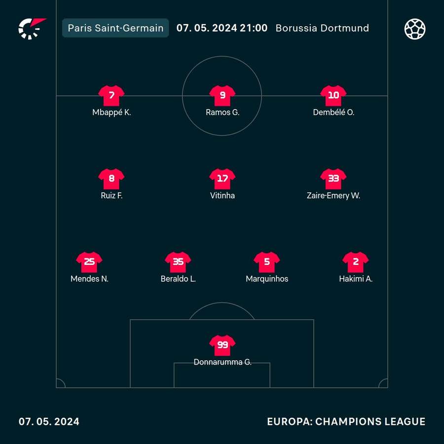 Startelf Paris SG.