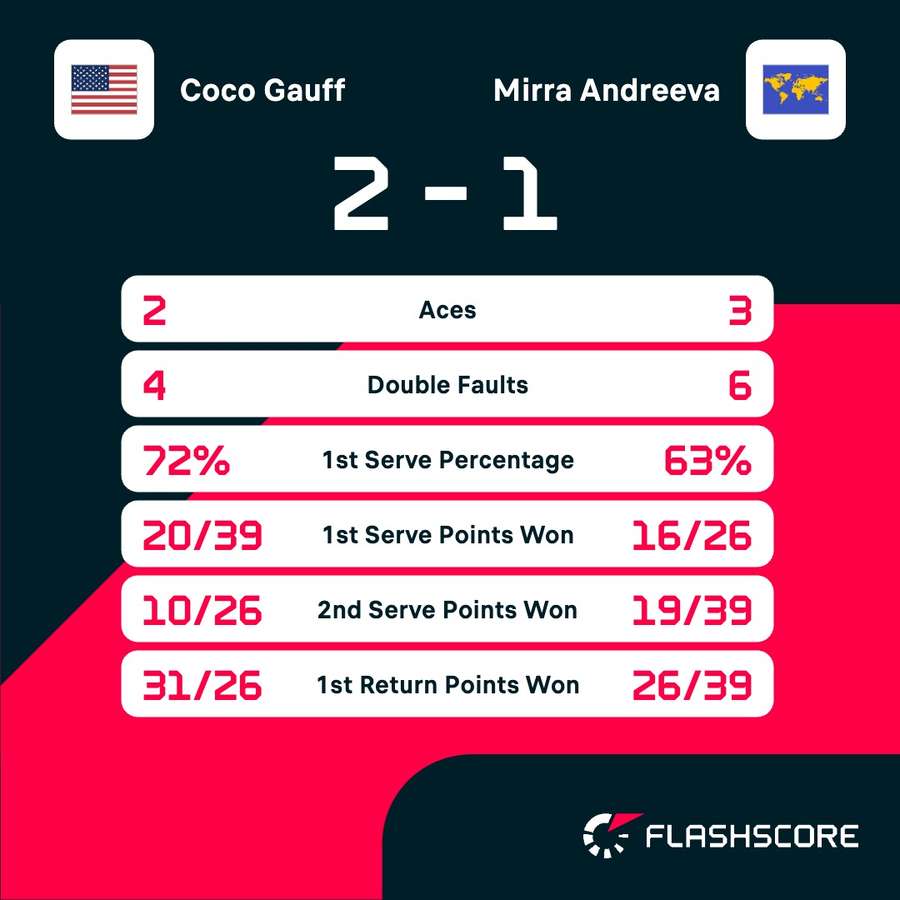 Key match stats Key match stats