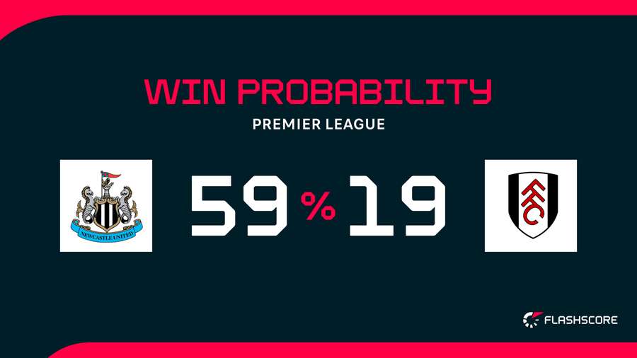 Win Probability