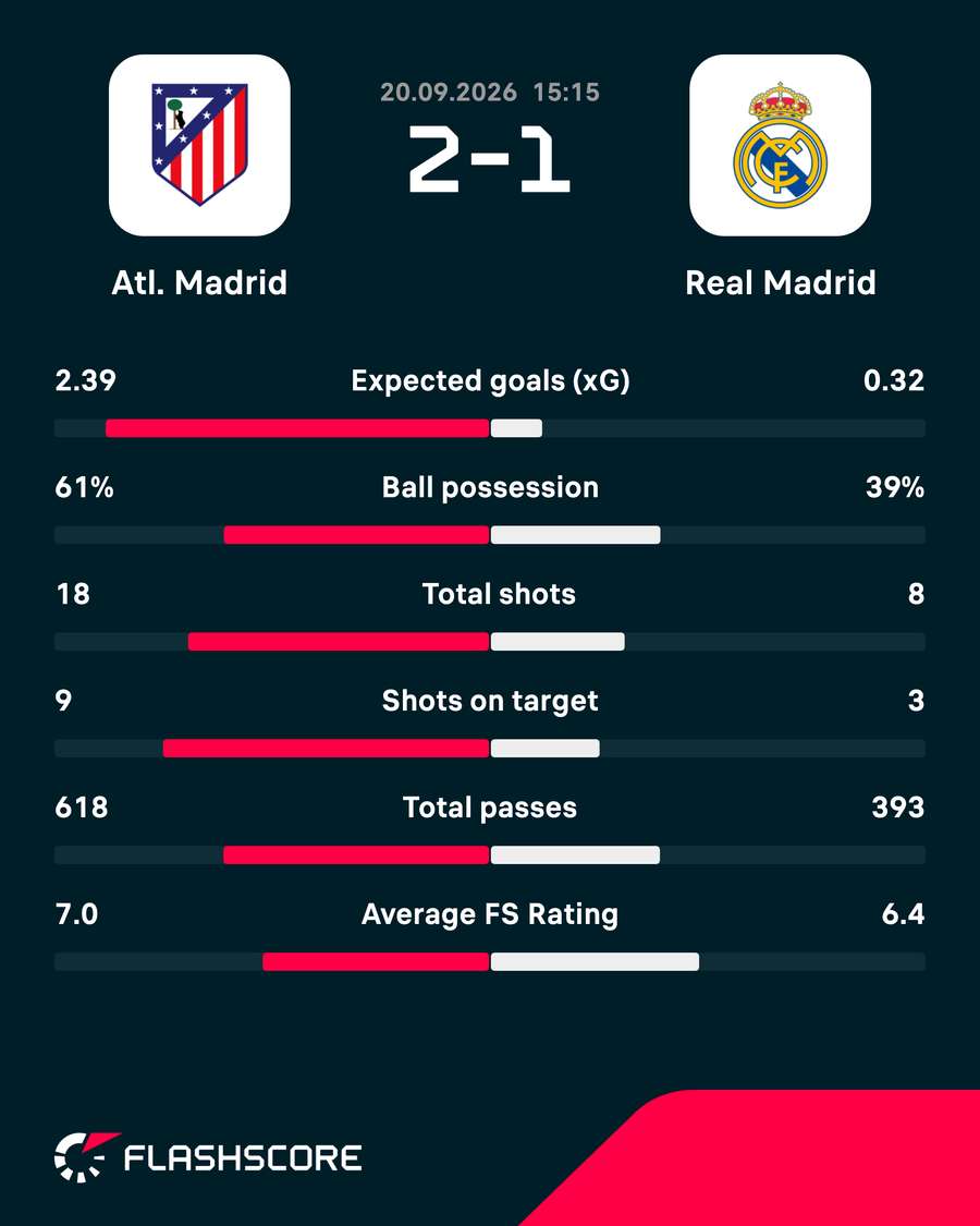 Match stats Match stats