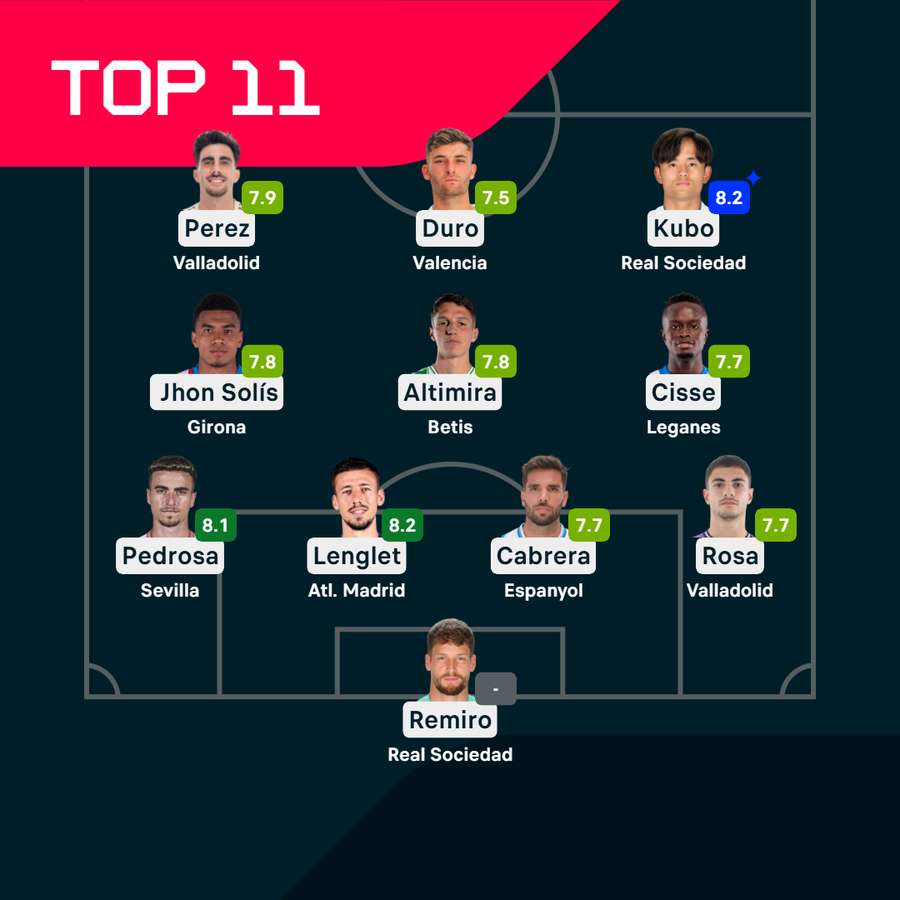 El once ideal de la jornada