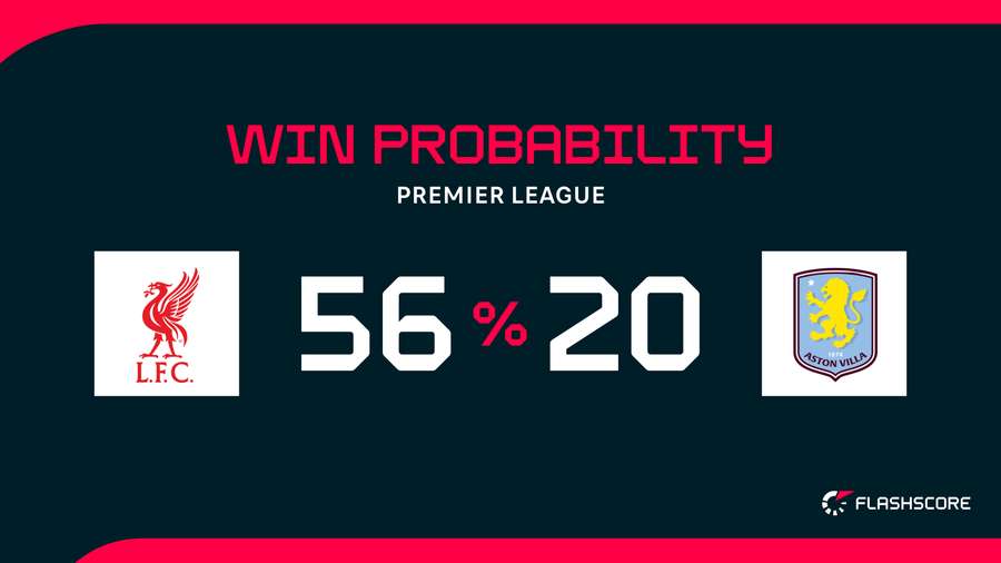 Win Probability