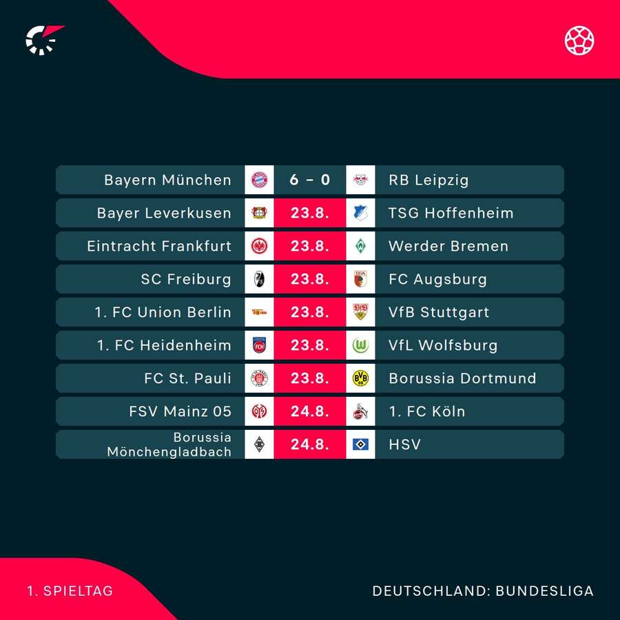 Der 1. Spieltag der Bundesliga in der Übersicht