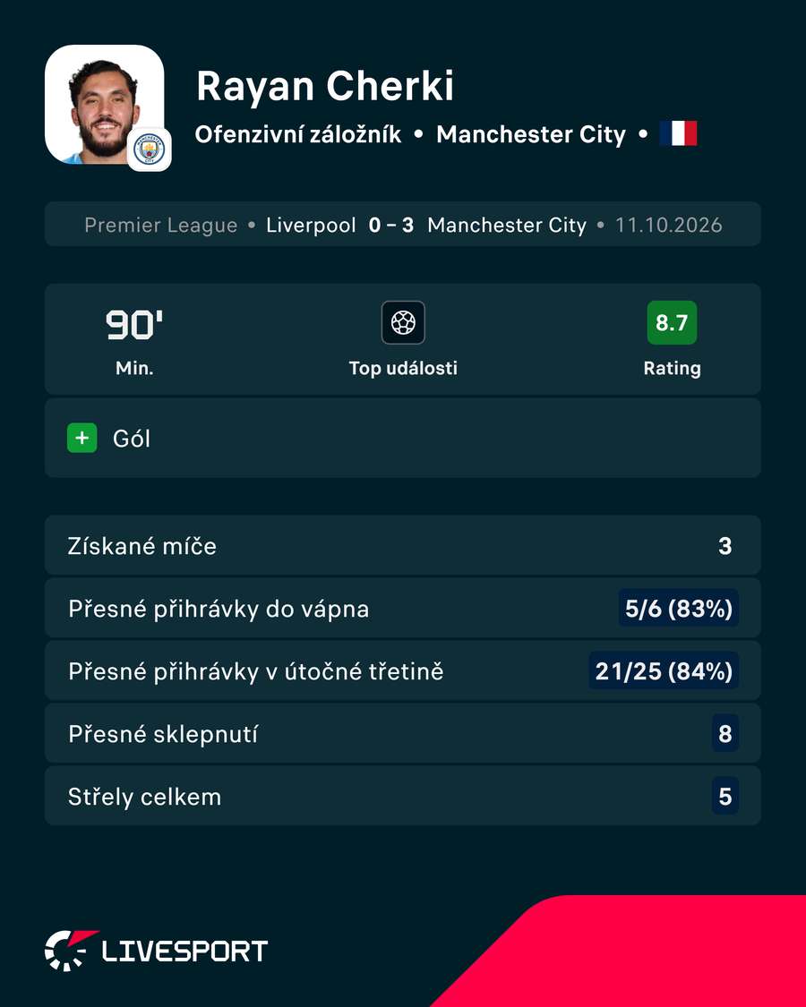 Cherkiho statistiky. Cherkiho statistiky.