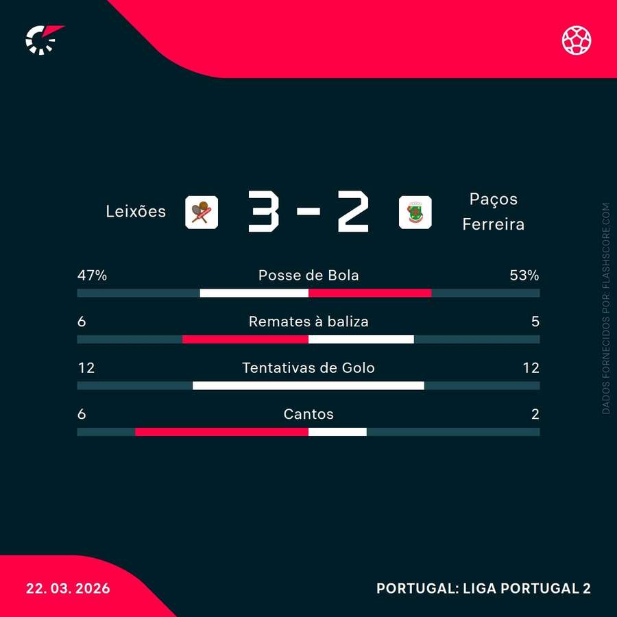 Estatísticas do encontro