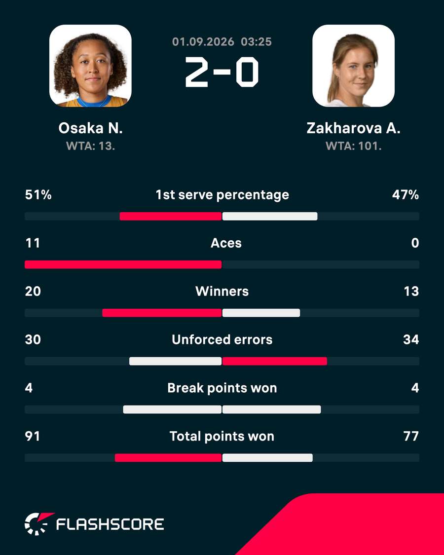 Match stats Match stats