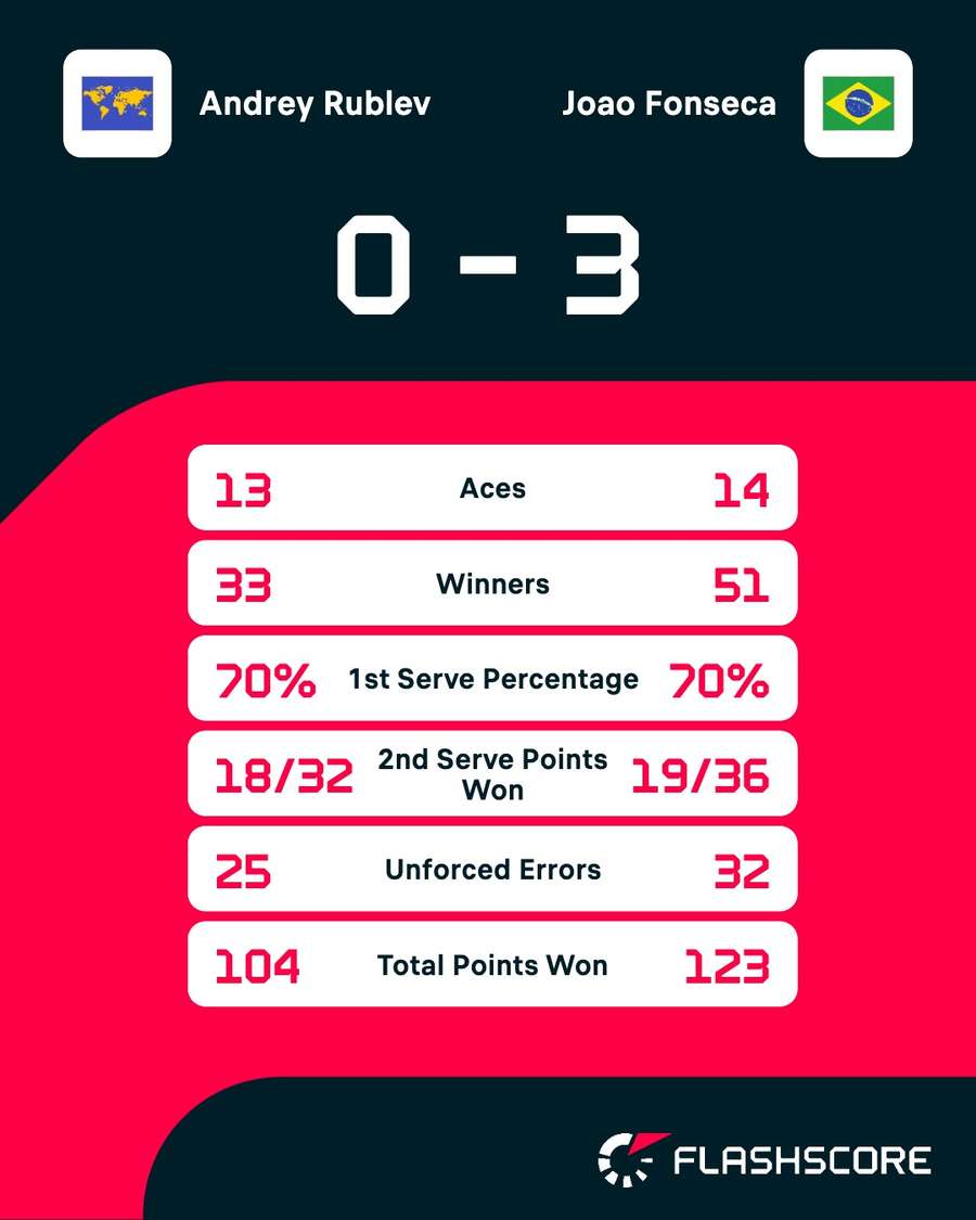 Key match stats Key match stats