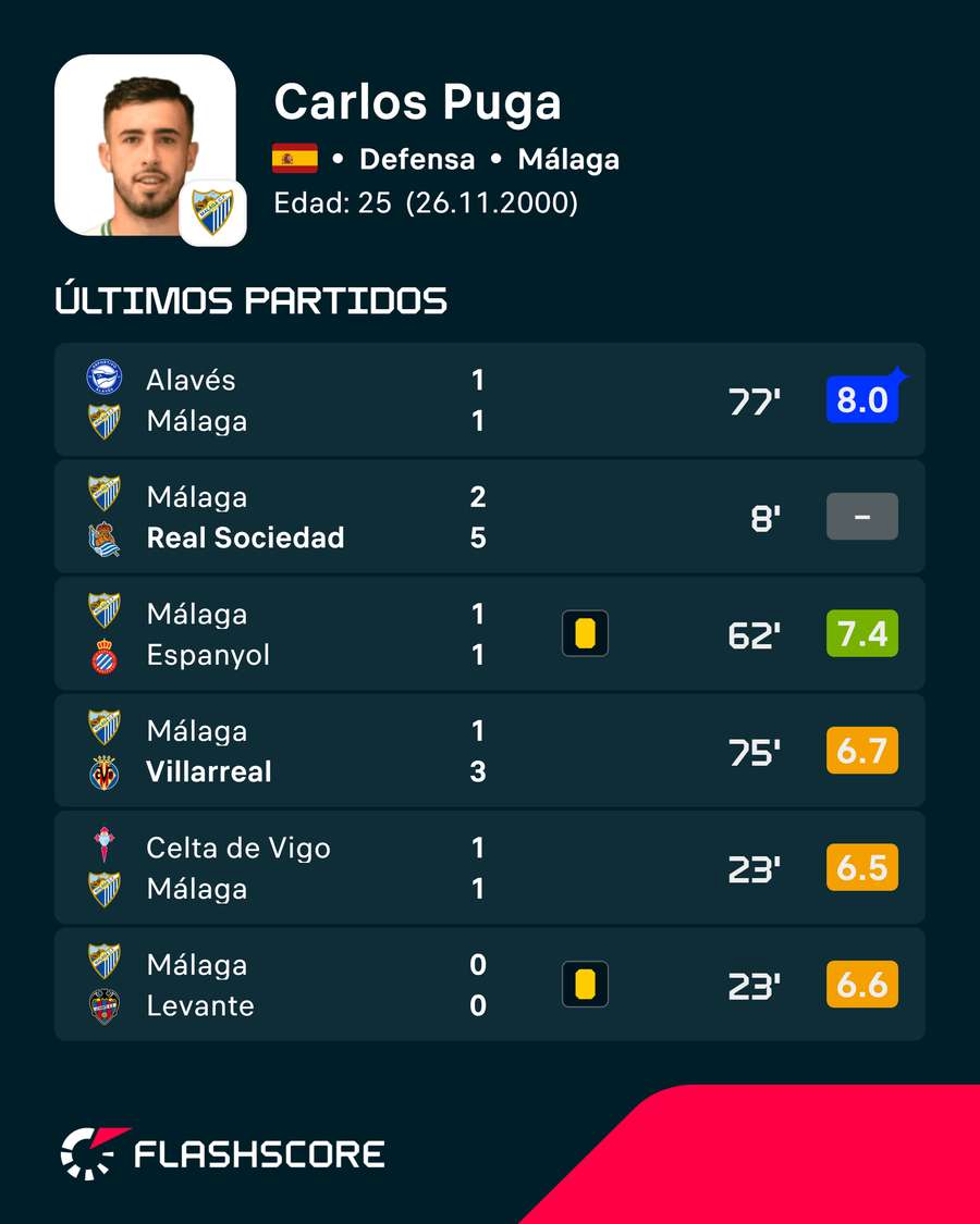 Los últimos encuentros de Puga