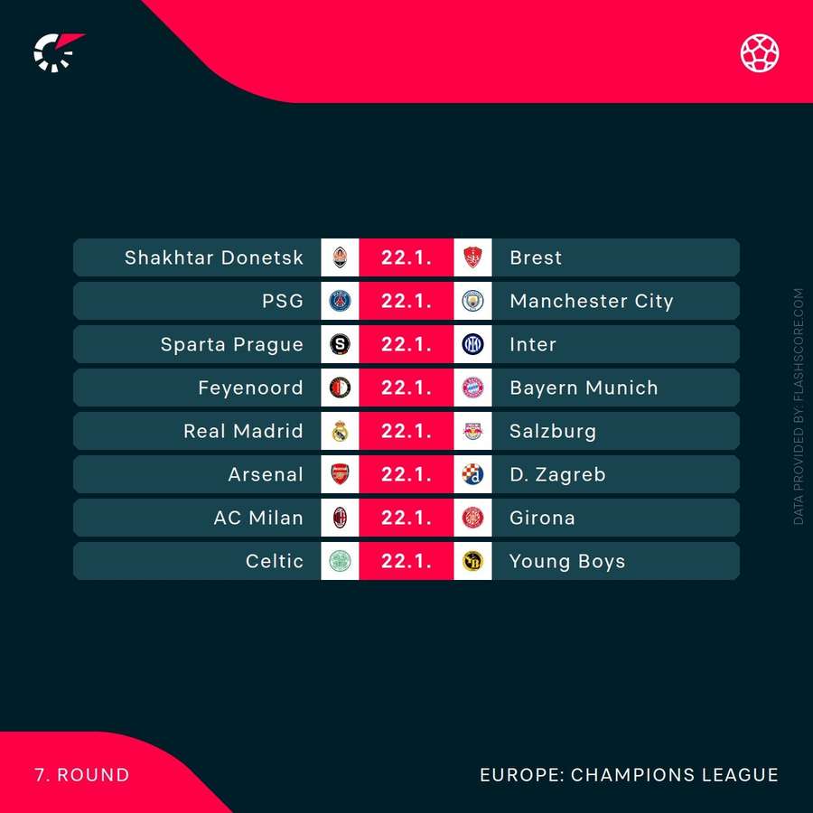 Fixtures continued Fixtures continued