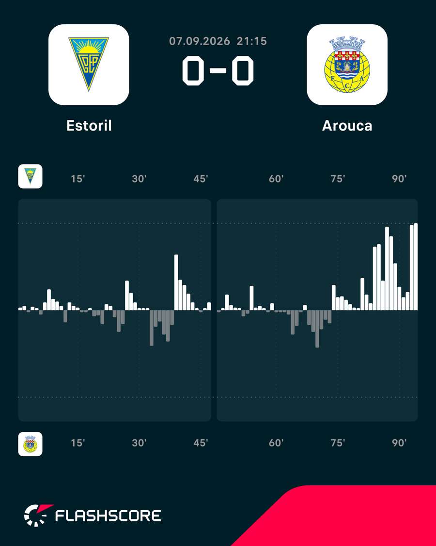 O ímpeto do jogo O ímpeto do jogo