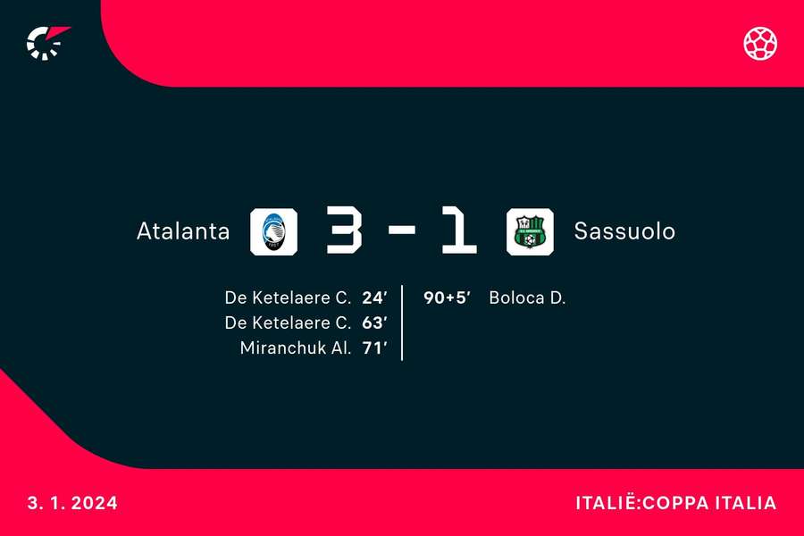 Goalgetters Atalanta-Sassuolo