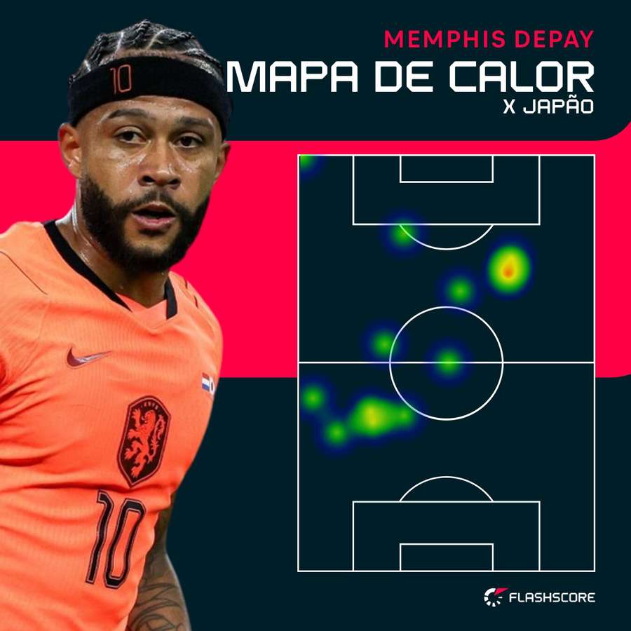 Mapa de calor de Memphis Depay em Holanda 2x2 Japão Mapa de calor de Memphis Depay em Holanda 2x2 Japão