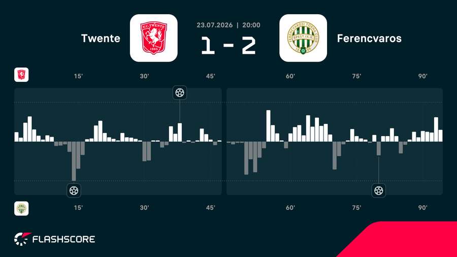 Match momentum