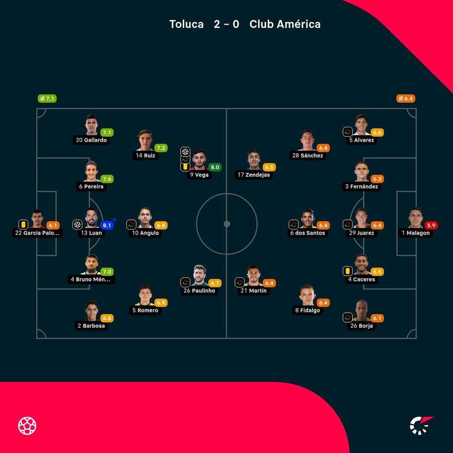 Las notas de los jugadores. Las notas de los jugadores.
