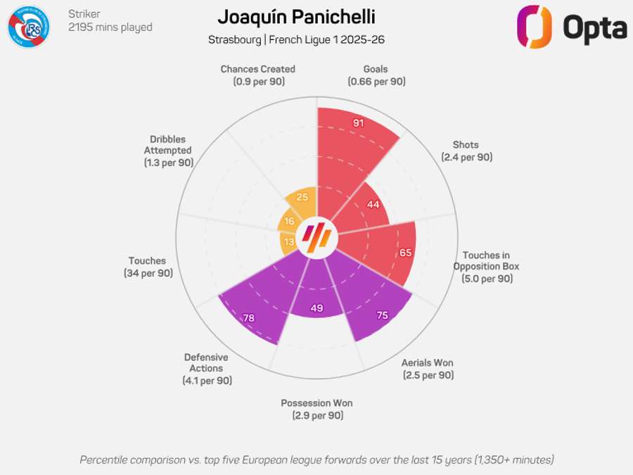 Le graphique de Joaquín Panichelli
