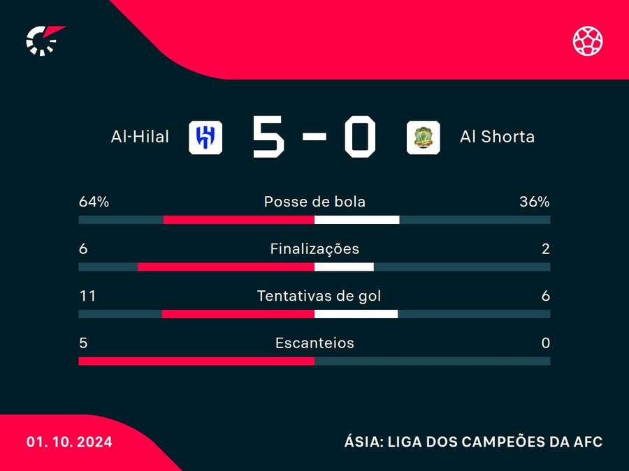 Números do jogo